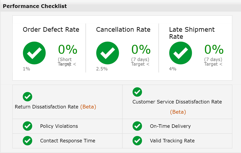 amazon suspemsion customer metrics