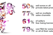 amazon seller statistics