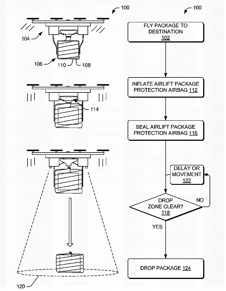 Amazon Prime Air - airbag inflation plan