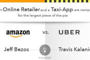 How Uber and Amazon are transforming the logistics industry: