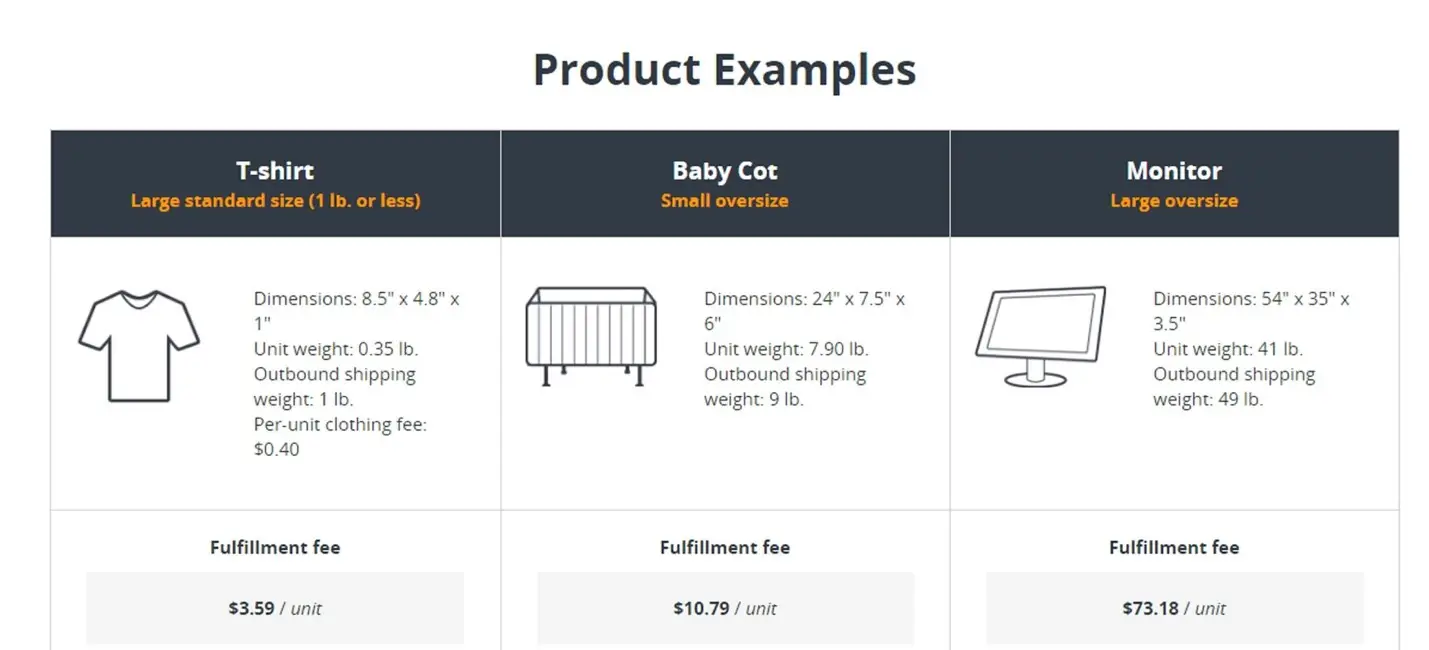 A Guide to Understanding Amazon FBA Seller Fees